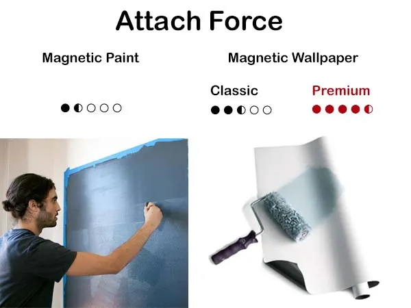 Papier A Tapisser Magnétique A Peindre