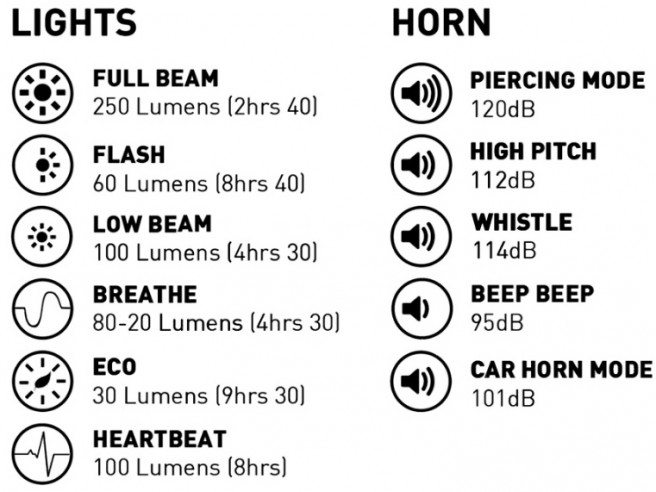 hornit lite