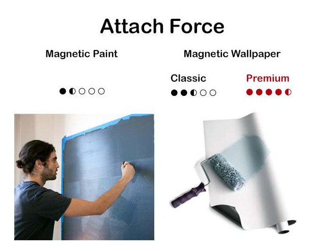 Paintable Magnetic Wallpaper  Even Better Than Magnetic Paint - CoolGift